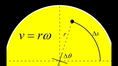 v r omega calculator